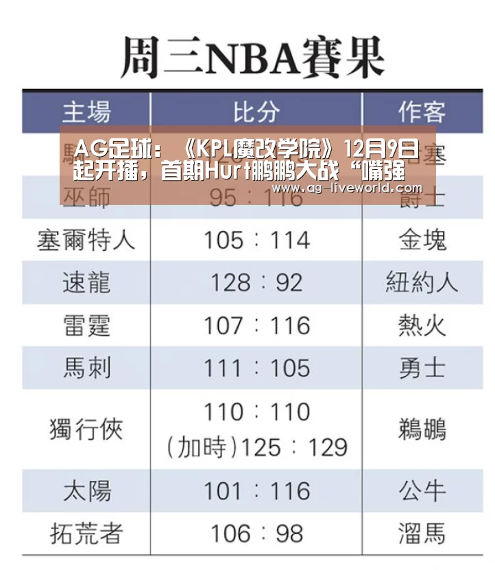 AG足球:《KPL魔改学院》12月9日起开播,首期Hurt鹏鹏大战“嘴强王者”!(图3) AG足球